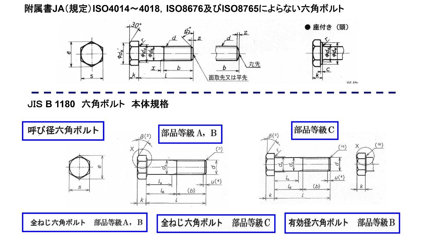 本格規格付属書