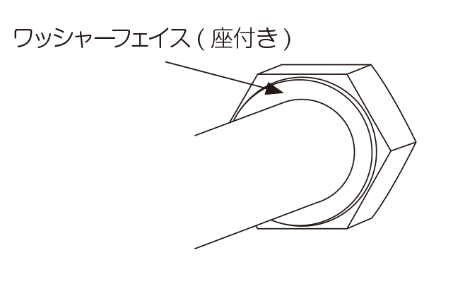 本体規格の六角ボルト部品等級A、Bには座面にワッシャーフェイス（座）が付く