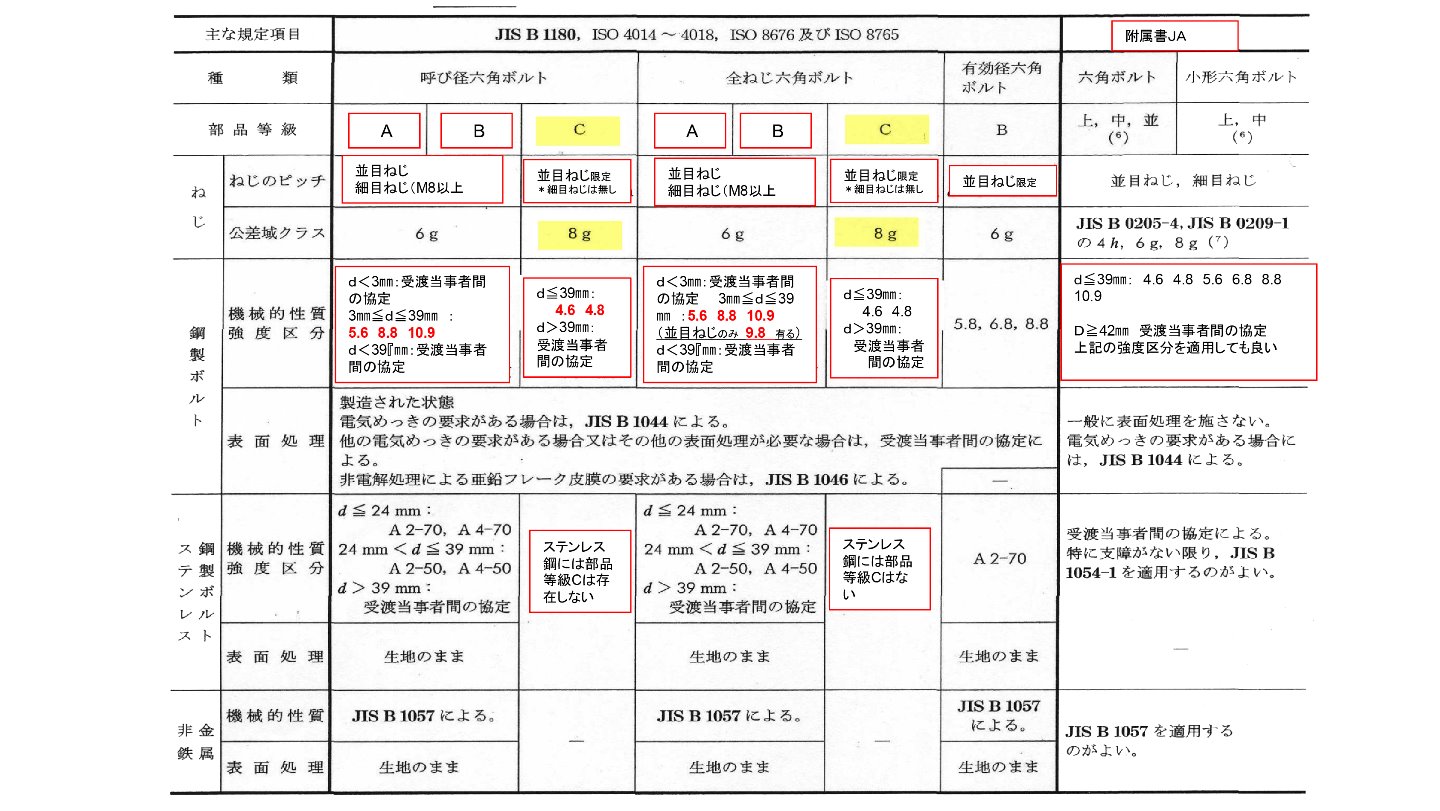 本格規格付属書