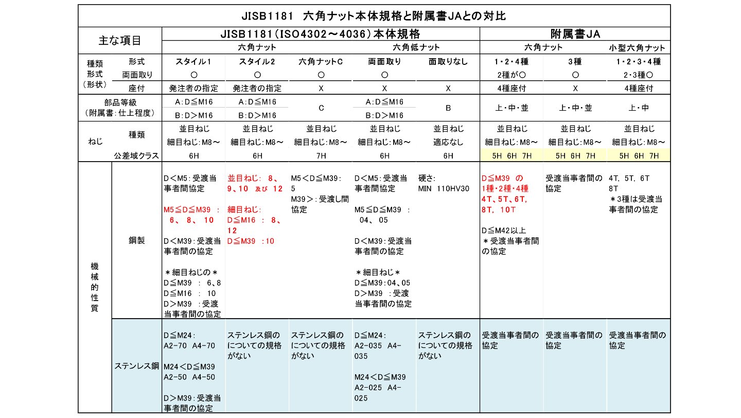 本格規格付属書