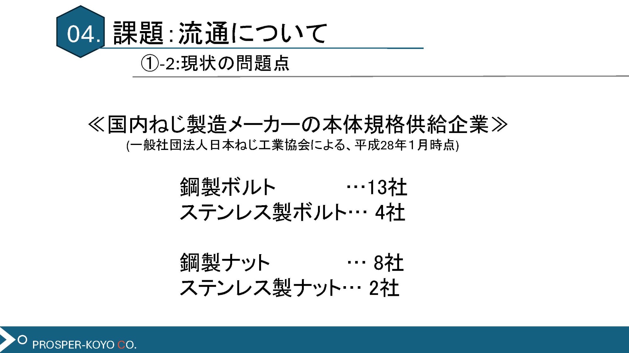 本格規格付属書