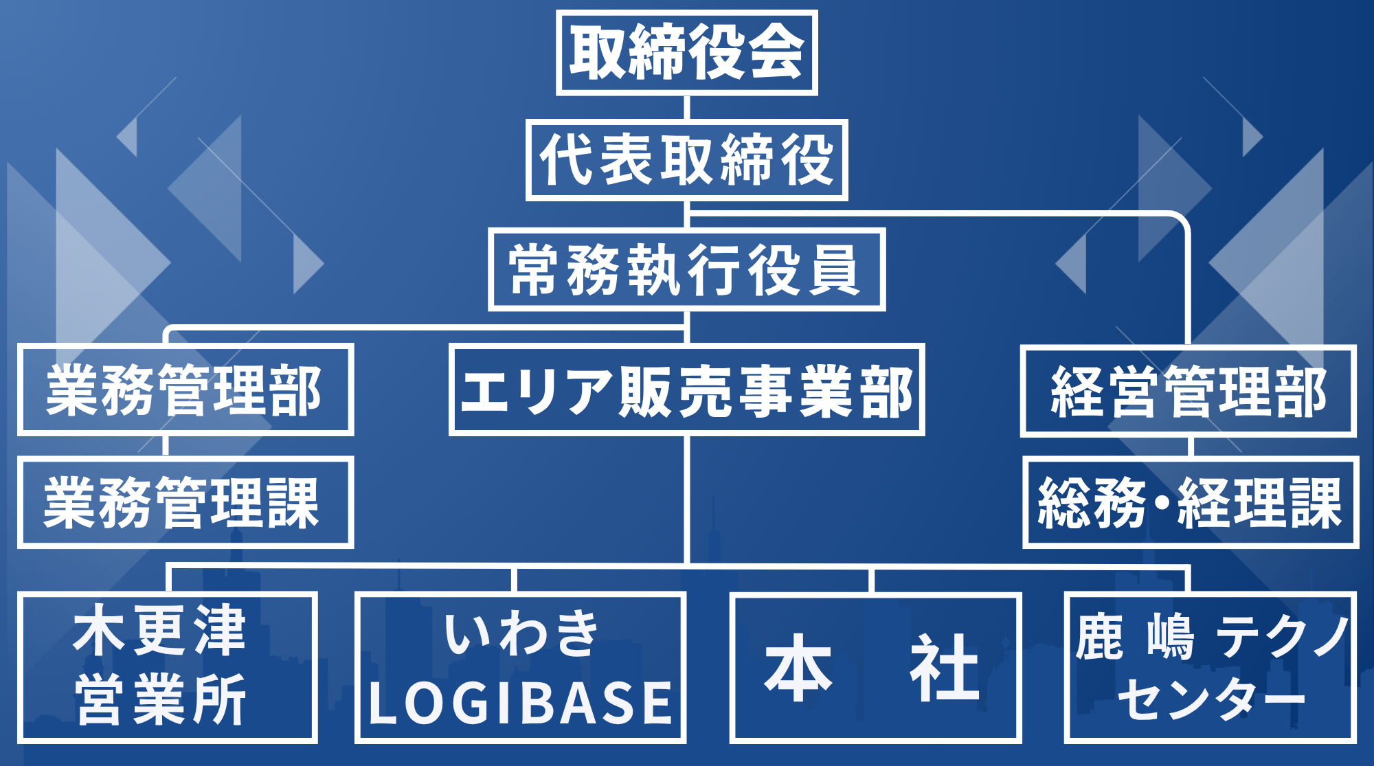 《提案.課程.実行をモットーに》製鉄・プラント関連製品を中心に  高度品質製品を提供しております