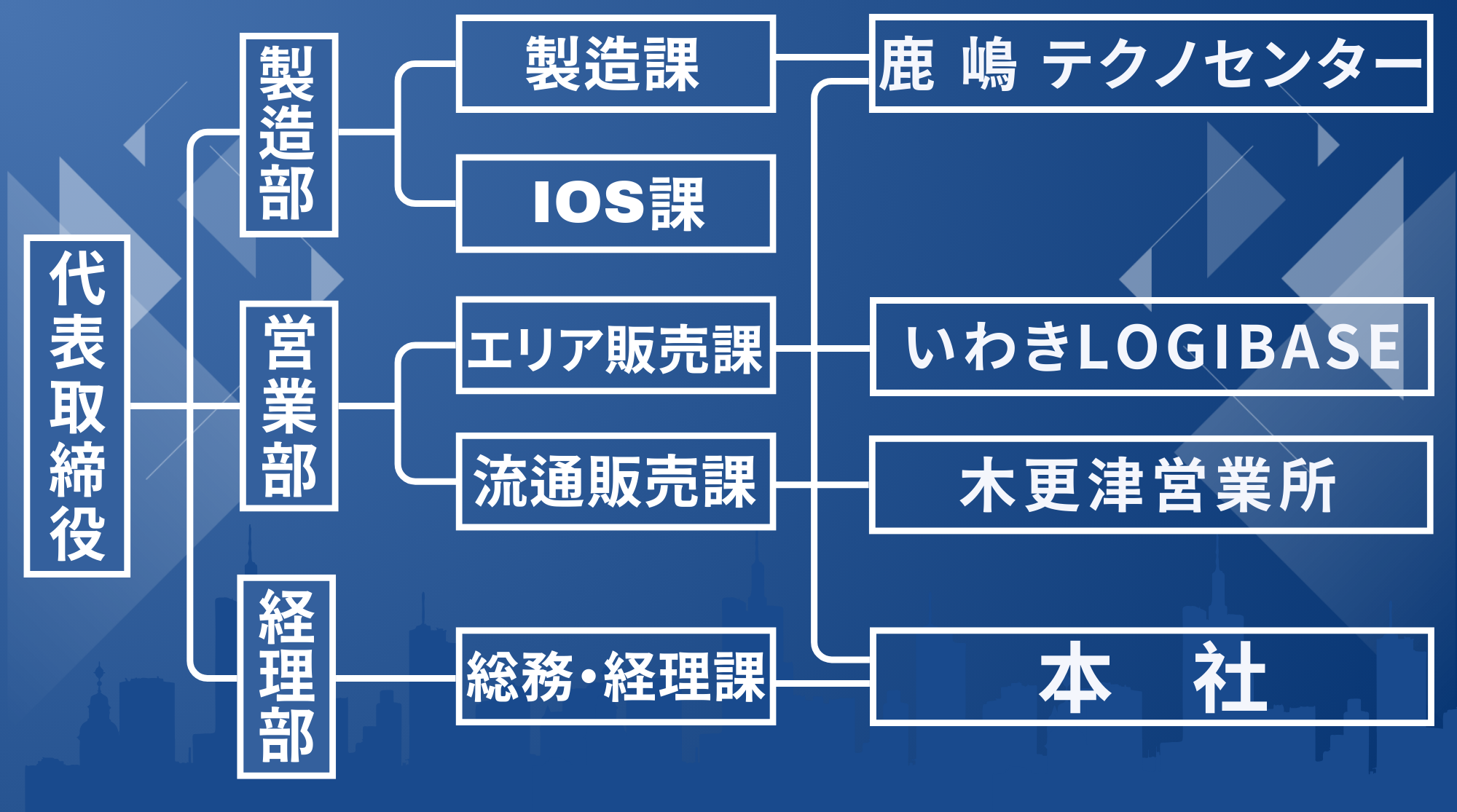 《提案.課程.実行をモットーに》製鉄・プラント関連製品を中心に  高度品質製品を提供しております